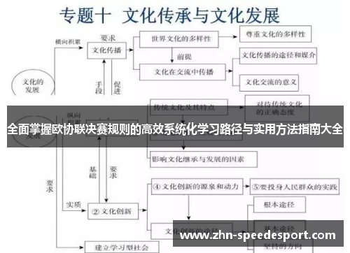全面掌握欧协联决赛规则的高效系统化学习路径与实用方法指南大全