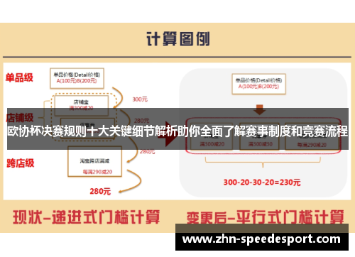 欧协杯决赛规则十大关键细节解析助你全面了解赛事制度和竞赛流程